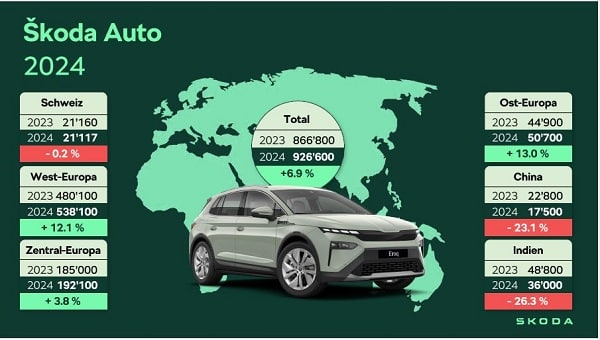 Il nuovo Škoda Enyaq, ancora più bello, performante e tecnologico - skoda