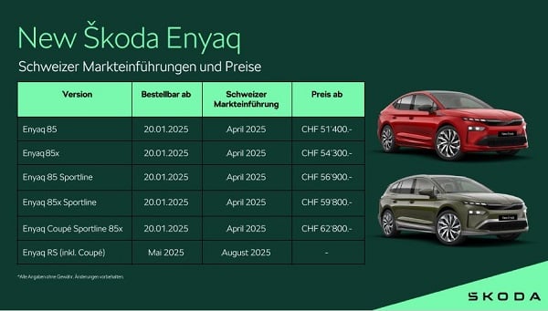 Il nuovo Škoda Enyaq, ancora più bello, performante e tecnologico - skoda2