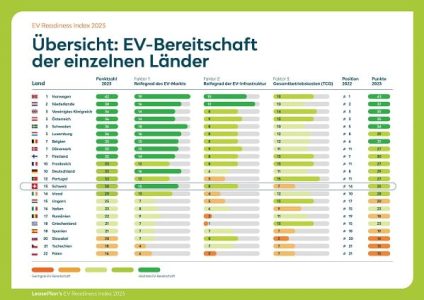 230508_LPCH_EV-Index_Grafik-DE1